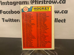 1983-84 O-Pee-Chee Checklist #396 Unmarked Hockey Card